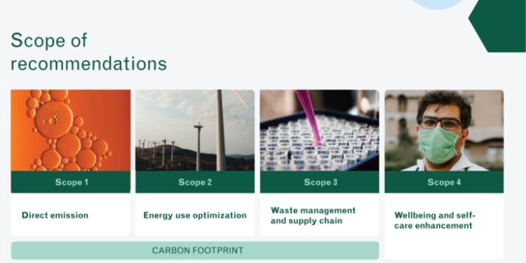 ESAIC’s Vision of Sustainability